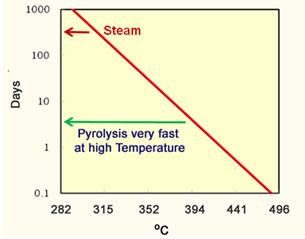 Thermal EOR_Asphaltene Half Life